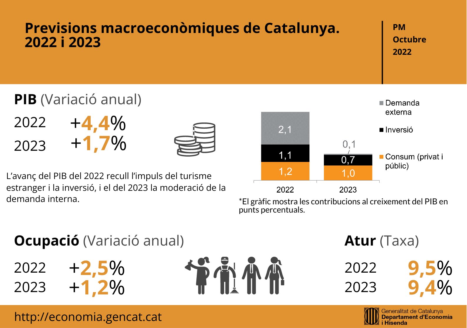 previsiones macro