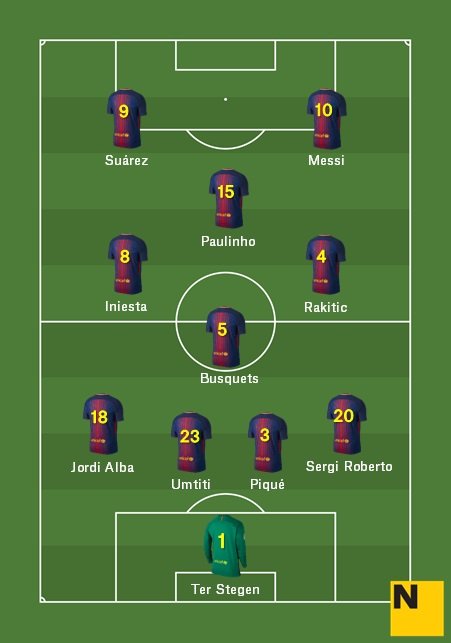 Alineación Eibar Barça Lliga 2017 18