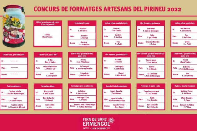 Premiats Fira de Formatges Artesans del Pirineu 2022