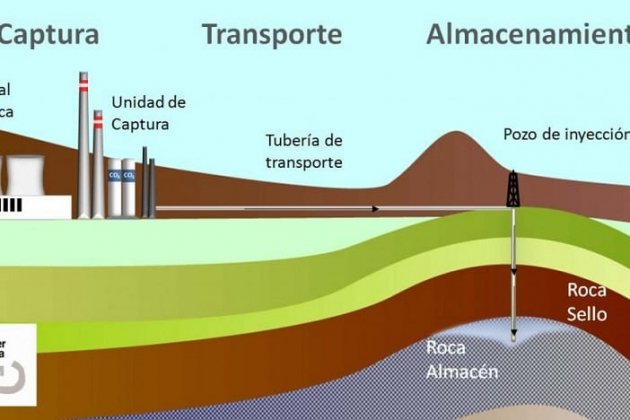 captura de CO2, según Ciuden captura de CO2, según Ciuden