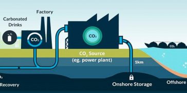 Captura CO2 Captura CO2
