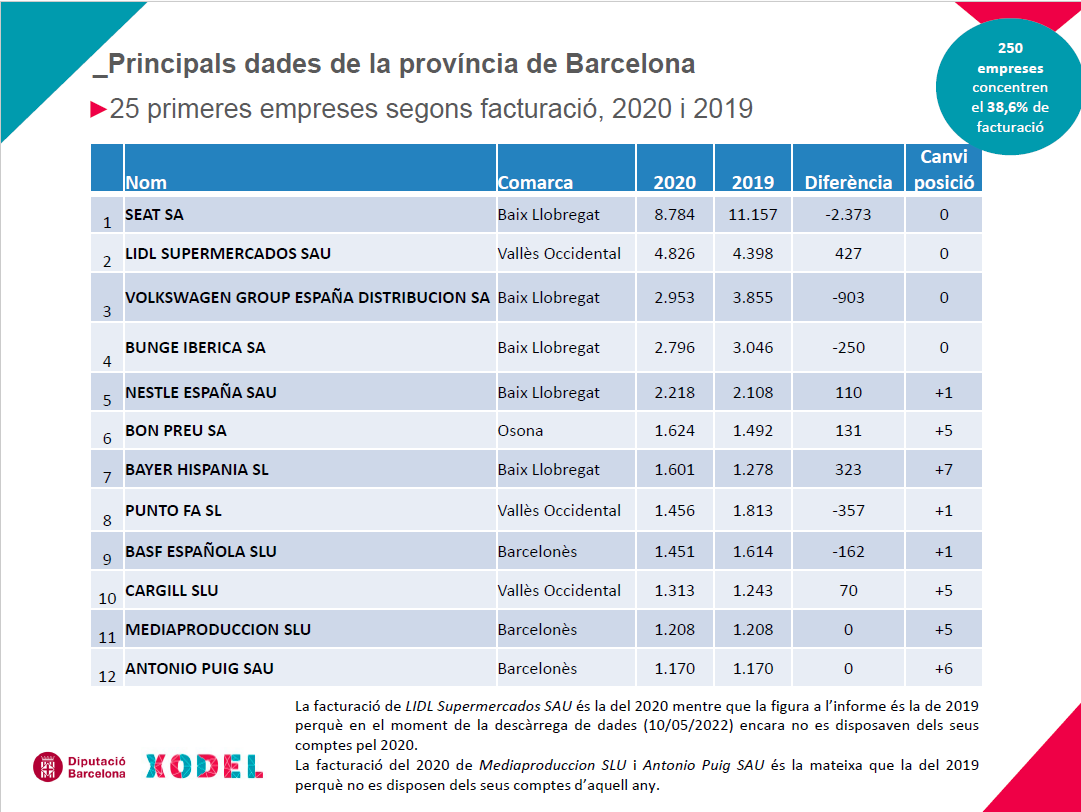 @economieslocals @economieslocals