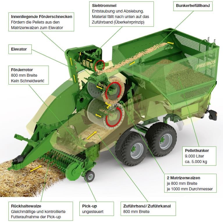 Sí, la palla també serveix per fabricar pèl·let