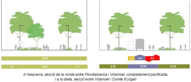 ronda san antoni 2 ajbcn