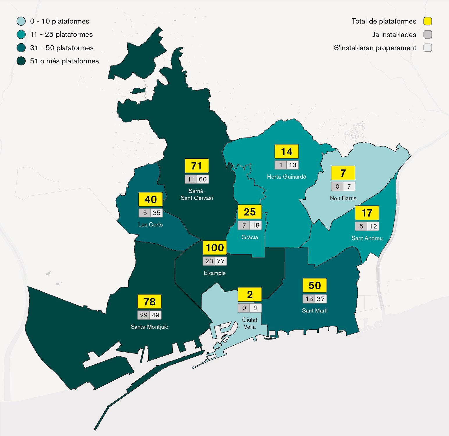 Xifra de plataformes per districtes