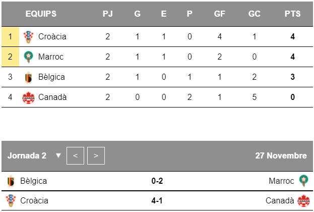 Grup F 27 11 2022 Grup F 27 11 2022