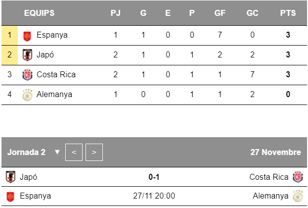 Grup E 27 11 2022 Grup E 27 11 2022