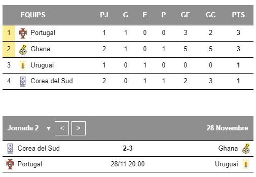 Ghana Corea Sur jornada 2 Mundial Qatar Ghana Corea Sur jornada 2 Mundial Qatar