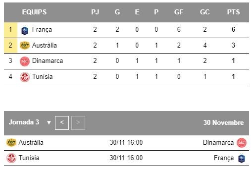 Mundial Qatar Grupo D jornada 3 Mundial Qatar Grupo D jornada 3