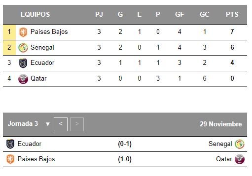 ESP grup A 2 ESP grup A 2