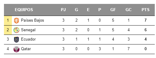 Classificación gol Koulibaly Classificación gol Koulibaly