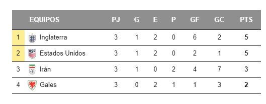 Clasificación gol pulisic Clasificación gol pulisic
