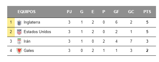 Clasificación gol pulisic