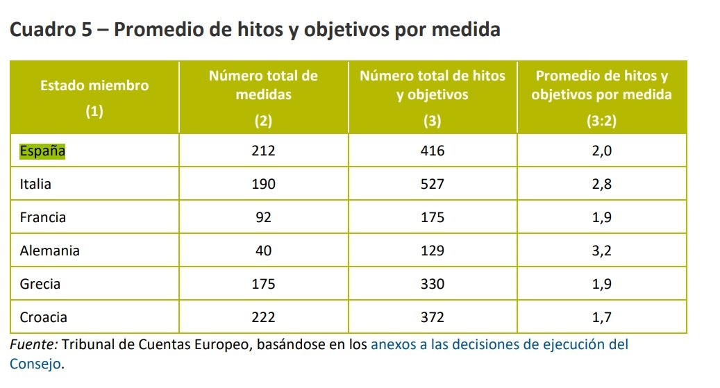 TRIBUNAL DE CUENTAS EUROPEO TRIBUNAL DE CUENTAS EUROPEO