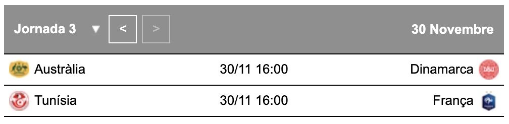 Mundial Qatar 2022 jornada 3 Grupo D Mundial Qatar 2022 jornada 3 Grupo D