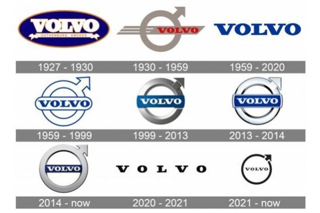 Volvo logo evolución Volvo logo evolución
