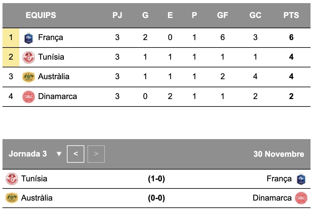 Mundial Qatar gol Tunez Grupo D jornada 3 Mundial Qatar gol Tunez Grupo D jornada 3