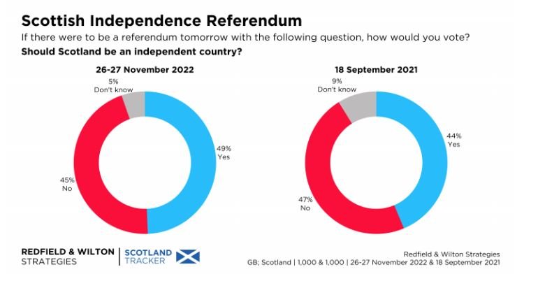 Apoyo|Soporte independencia Escocia