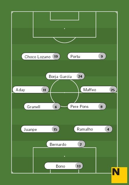 Alineació Girona Barça Lliga 2017 18 Alineació Girona Barça Lliga 2017 18