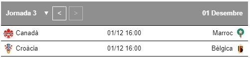 Mundial Qatar Grup F jornada 3 Mundial Qatar Grup F jornada 3