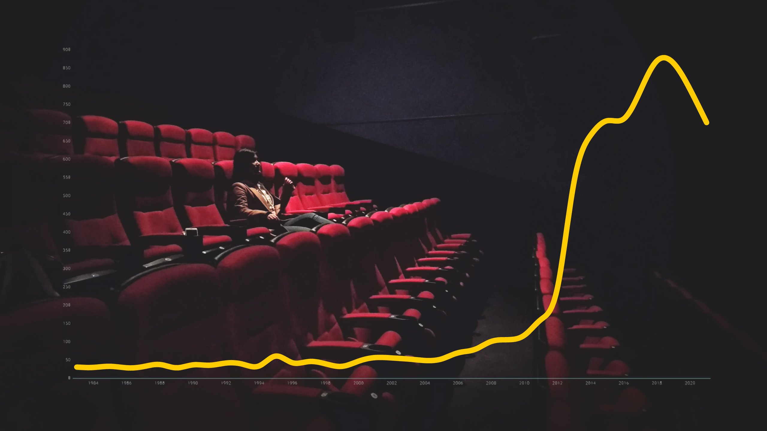 El catalán en el cine cae un 20% en 4 años