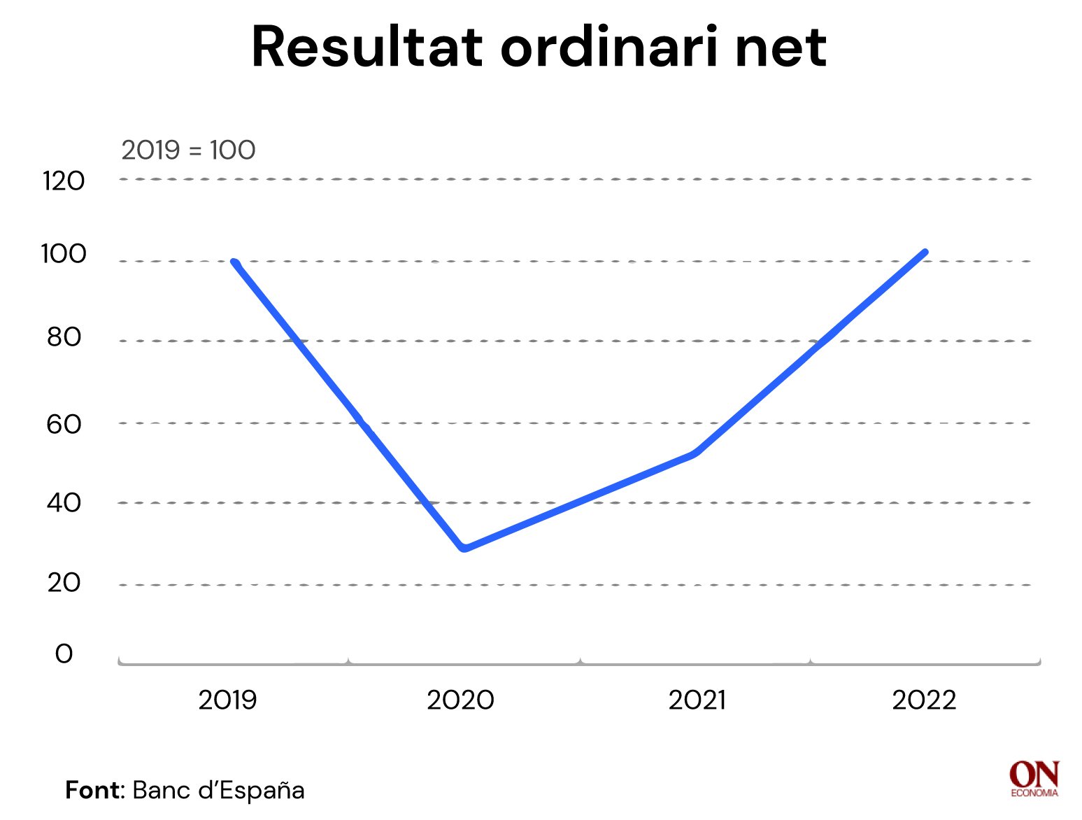 resultado ordinario neto CAT resultado ordinario neto CAT