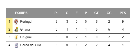 Grup H Grup H