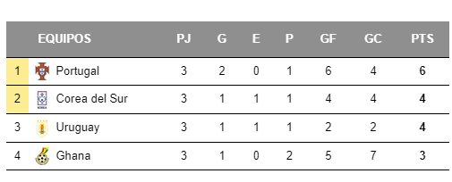 Final corea de sur Final corea de sur