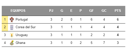 Final corea de sur