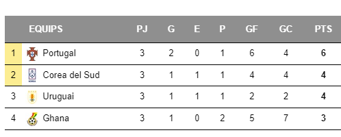 Final corea del sud