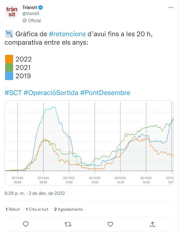 TUIT transido puente diciembre 2 diciembre 2022 movilidad TUIT transido puente diciembre 2 diciembre 2022 movilidad
