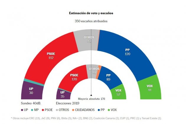 hemicicle elpaís hemicicle elpaís