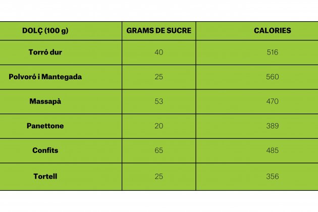 Mesa|Tabla de valores La Gourmeteria