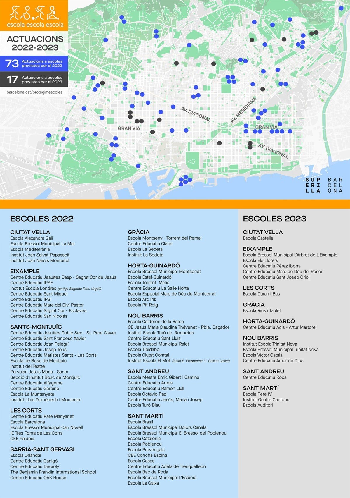 actuaciones previstas protegemos escuelas ajbcn