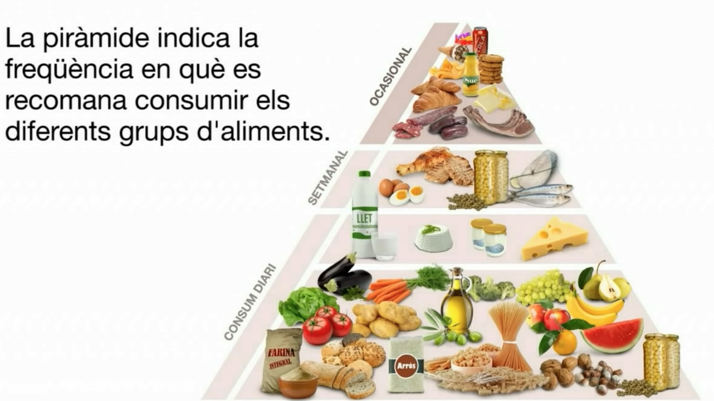 Pirámide de la Alimentación Saludable / Foto: Gencat.cat