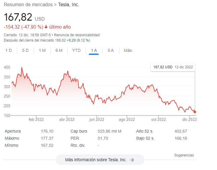 tesla acciones