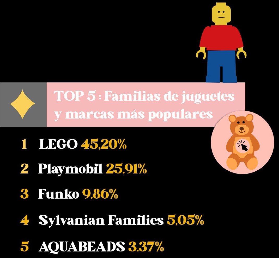 8.Familiasdejuguetes&marcas 8.Familiasdejuguetes&marcas
