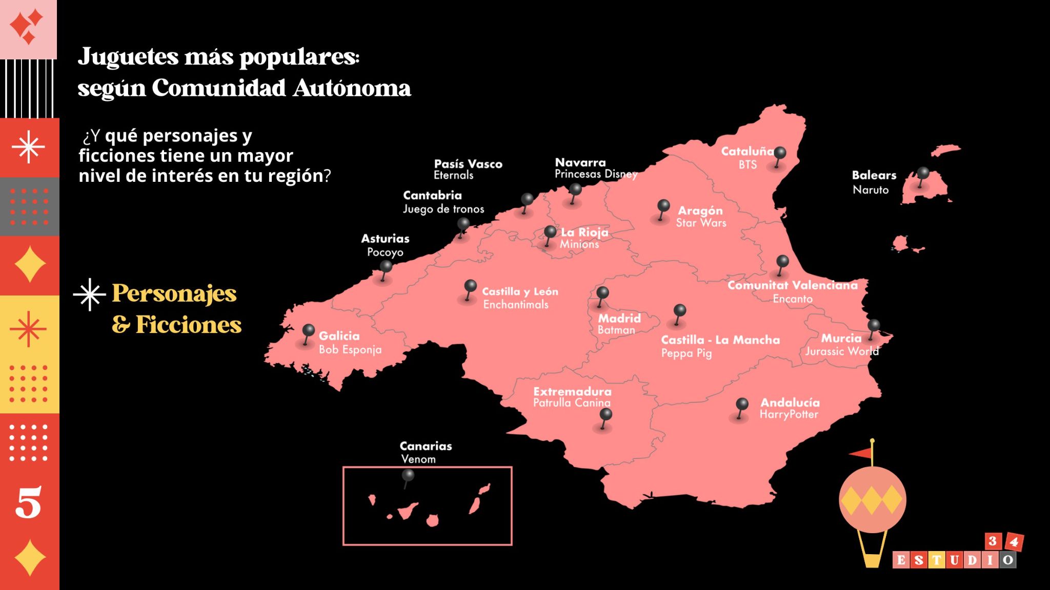 10.ComunidadautónomaPersonajes 10.ComunidadautónomaPersonajes