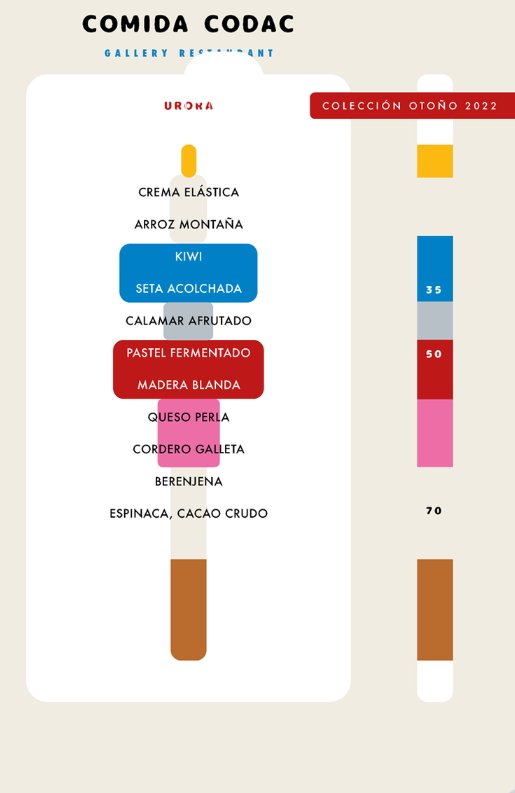 Carta Comedida|Cotamaño Codac comidacodac.com Carta Comedida|Cotamaño Codac comidacodac.com
