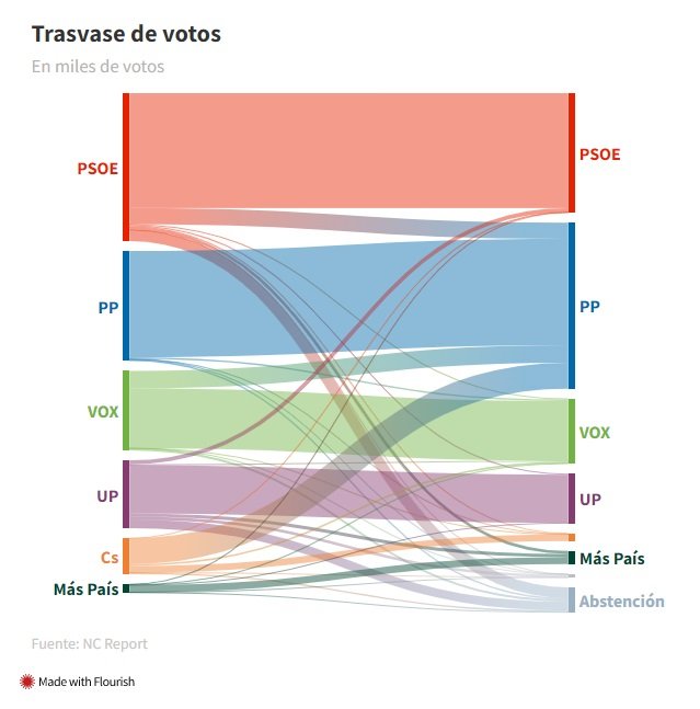 encuesta cave de voto la razon 19 diciembre