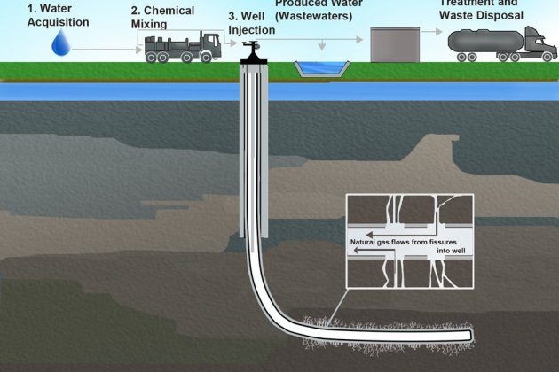 Hydraulic Fracturing Related Activities Hydraulic Fracturing Related Activities
