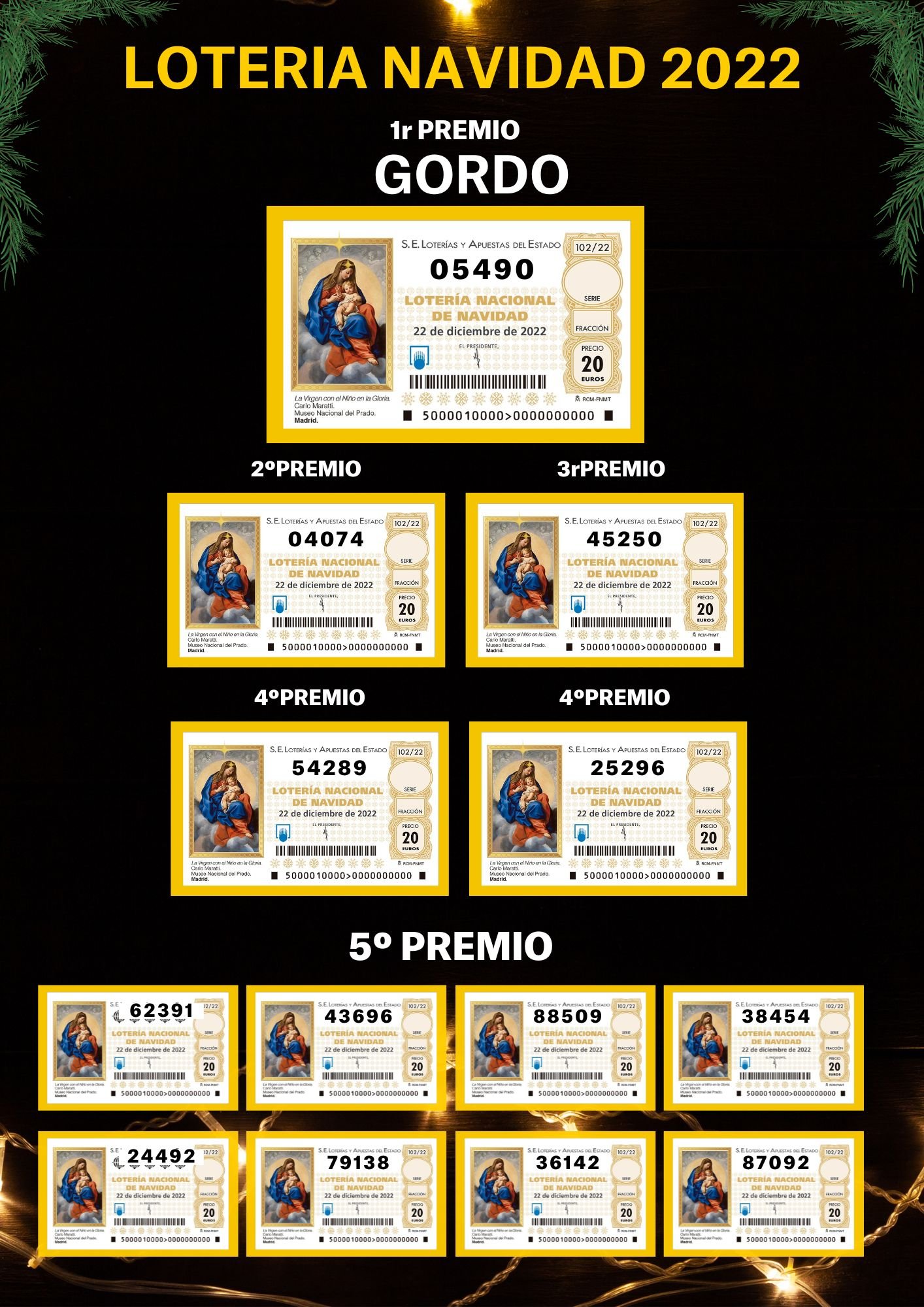 Lista numeros premiados Loteria de Navidad 2022