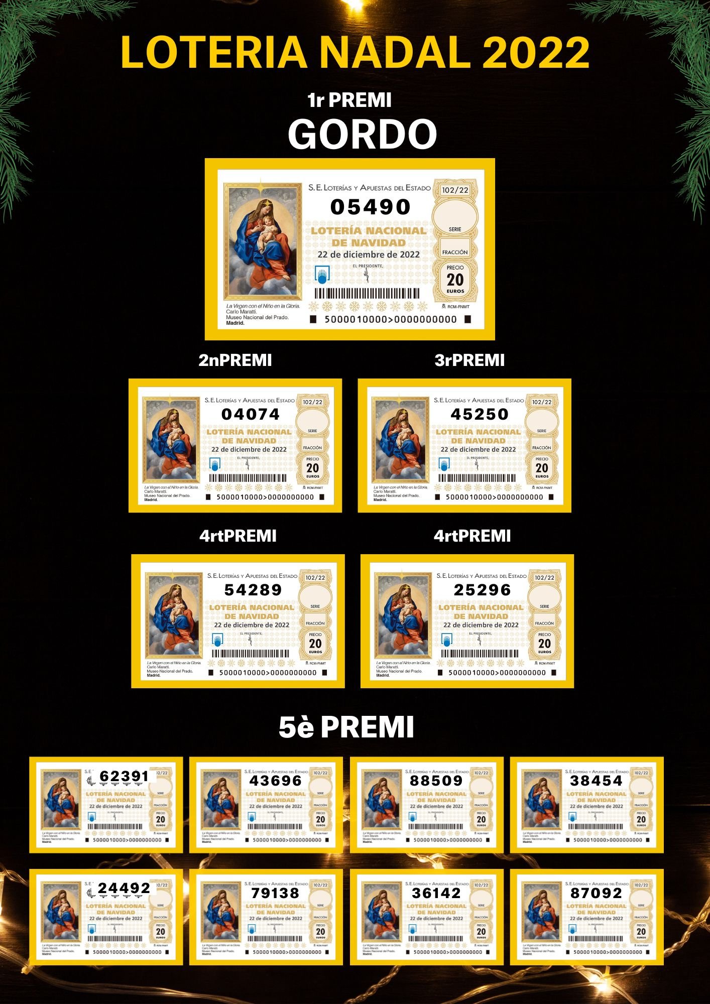 Llista numeros premiats Loteria de Nadal 2022 Llista numeros premiats Loteria de Nadal 2022