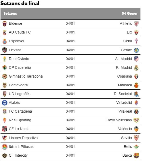 diesiseisavos Copa del Rey catalán / Foto: ElNacional.cat diesiseisavos Copa del Rey catalán / Foto: ElNacional.cat