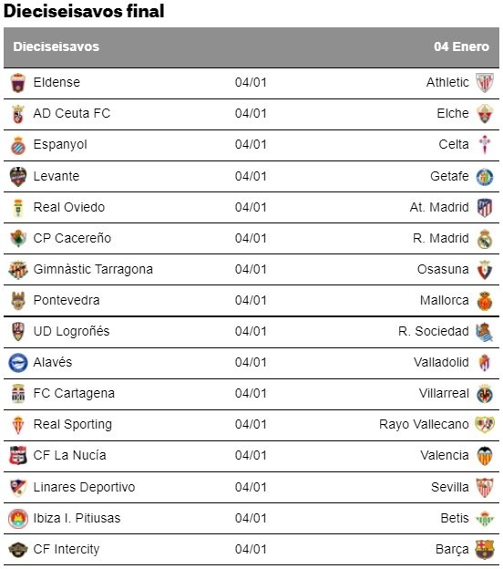 dieciseisavos Copa del Rey castellano / Foto: ElNacional.cat dieciseisavos Copa del Rey castellano / Foto: ElNacional.cat