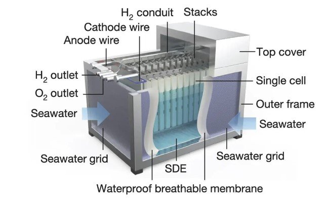 La NJ Tech desarrolla un electrolizador que produce hidrógeno y litio