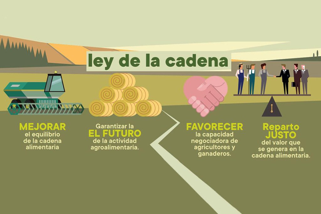 Los agricultores quieren más inspecciones que garanticen pagos justos en origen