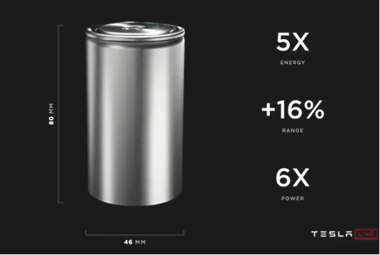 La fàbrica de bateries de Tesla, a tota màquina