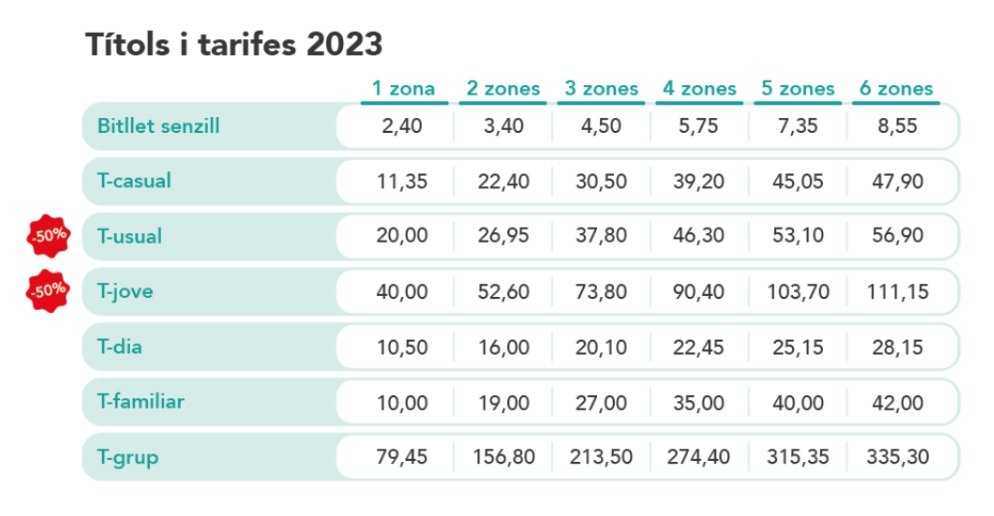 tarifes atm 2023