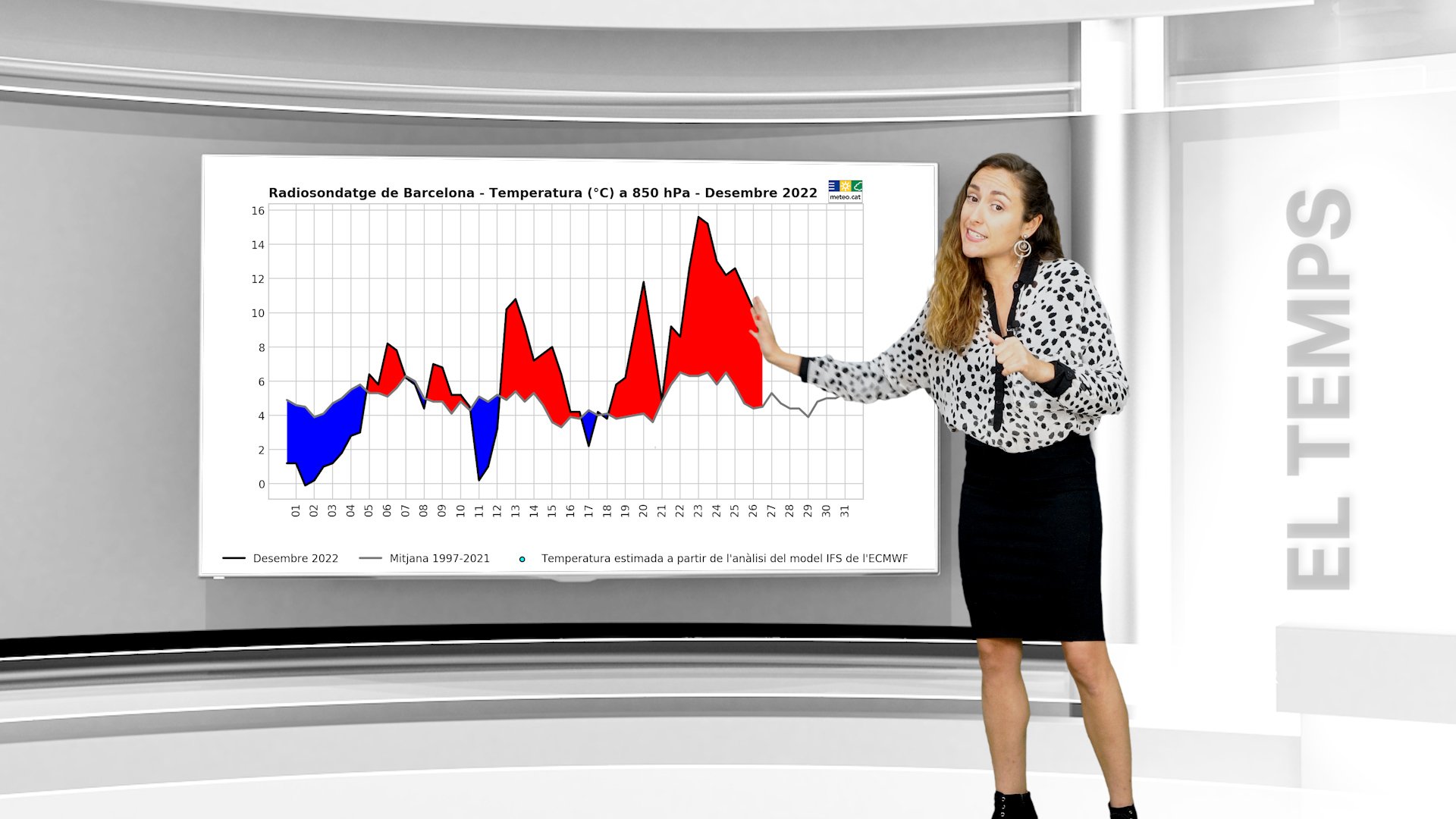 Per què fa tanta calor? Atenció: el fred tornarà a arribar a principi de gener!